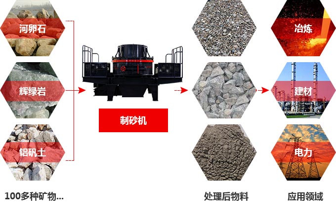 TK石料節(jié)能制砂機究竟多少錢一臺？有前途嗎？