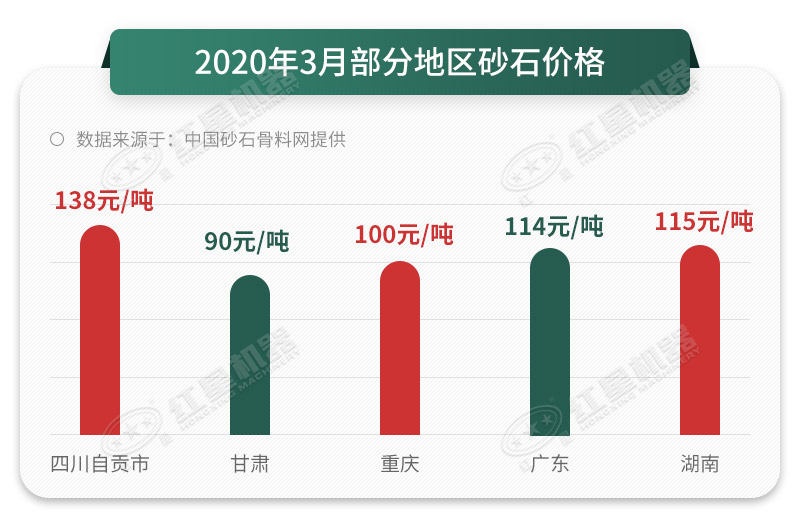 砂石價(jià)格一路上漲，抓住時(shí)機(jī)