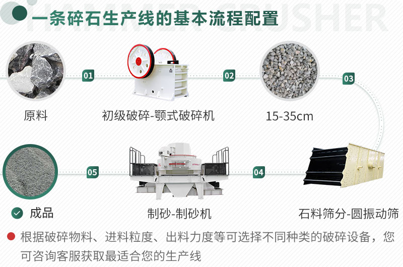 不同原料、成品規(guī)格用不同的生產設備