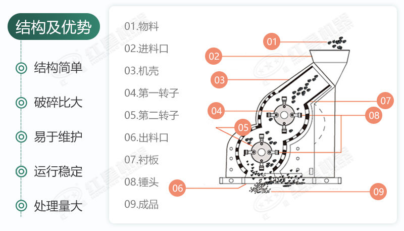 雙級無篩底破碎機能制沙嗎？有哪些廠家可供選擇