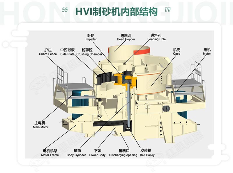 時(shí)產(chǎn)100噸機(jī)制砂整形機(jī)，推薦用HVI制砂機(jī)-好維護(hù)、成品率高