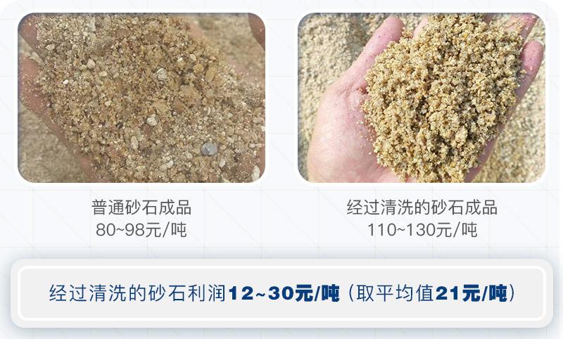 機(jī)制砂為什么要水洗？洗砂需要哪些設(shè)備？