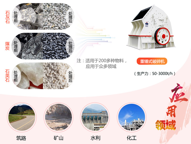 1615重錘破碎機(jī)參數(shù)_產(chǎn)量是多少？