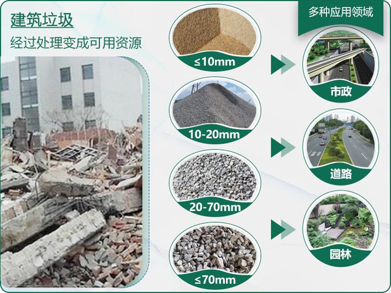 建筑垃圾粉碎后有什么用？用什么機器設(shè)備效果好？