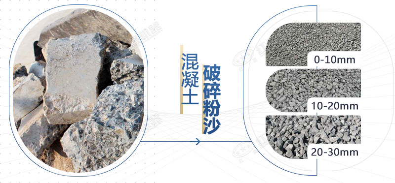 混凝土再生料粉碎機(jī)設(shè)備型號(hào)，多少錢一臺(tái)？