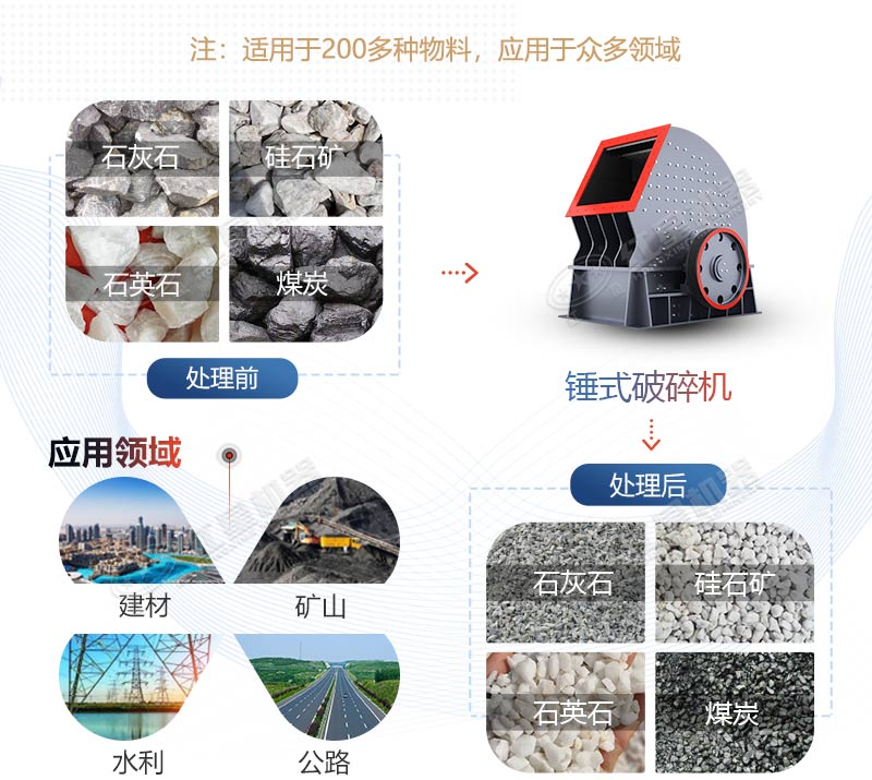 PCZ1615重錘式破碎機(jī)產(chǎn)量是多少？多少錢一臺(tái)？