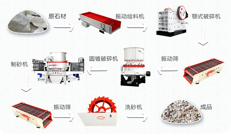 石英砂有什么用途？石英砂生產工藝流程