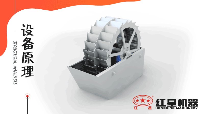 小型洗沙子機(jī)器有哪幾種，什么價(jià)格，洗砂視頻有嗎