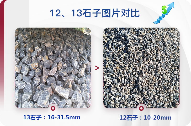 1213石料規(guī)格_生產(chǎn)12、13石子設(shè)備用什么，價格是多少