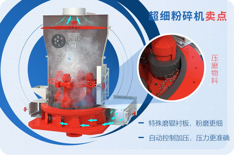 小型超細磨粉機能磨到多少目，型號及價格，附現(xiàn)場視頻
