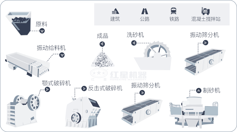 干機制砂和水洗機制砂哪個好，水洗制沙機一套多少錢？