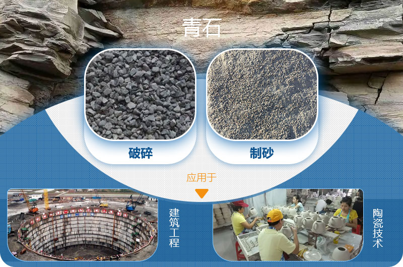 請問，青石能制沙子嗎，制砂設(shè)備有哪些？一方青石出多少砂