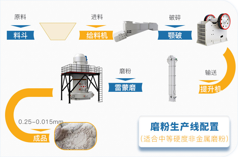 粉煤灰磨粉生產線一套設備價格多少，附現場案例