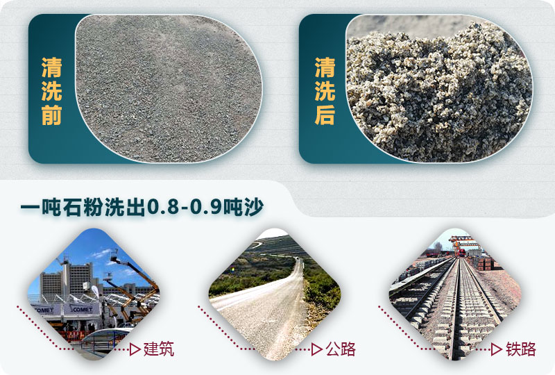 洗石粉掙錢嗎？用哪種洗砂機產量高？